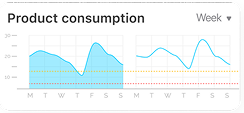 AI Consumption Forecastion