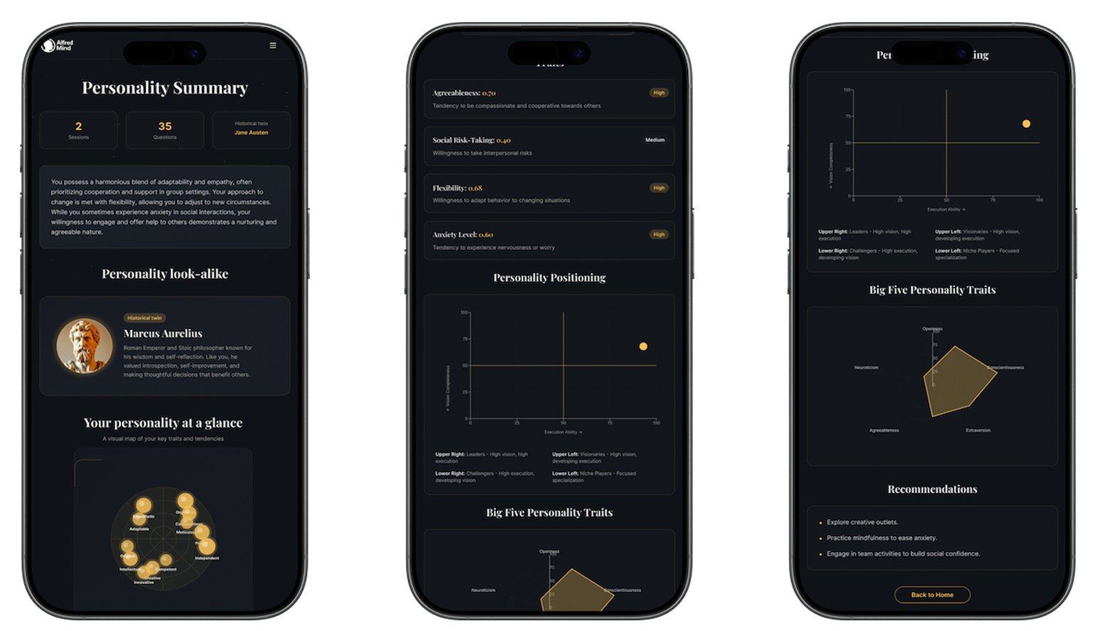 AlfredMind - summary page