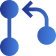 SAP Integration with Salesforce