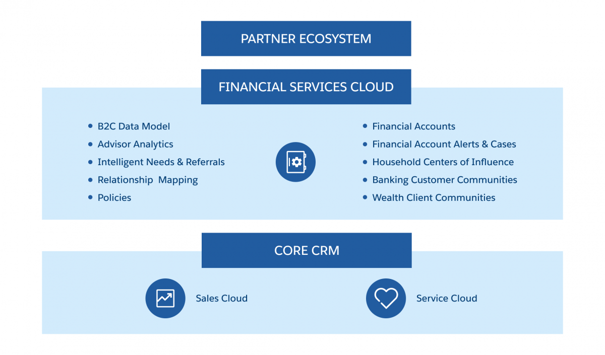 financial-services-cloud-overview