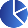 Real-time analytics and Reporting