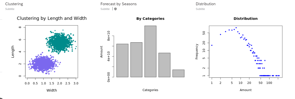 Using R Visualizations within SAP Analytics Cloud
