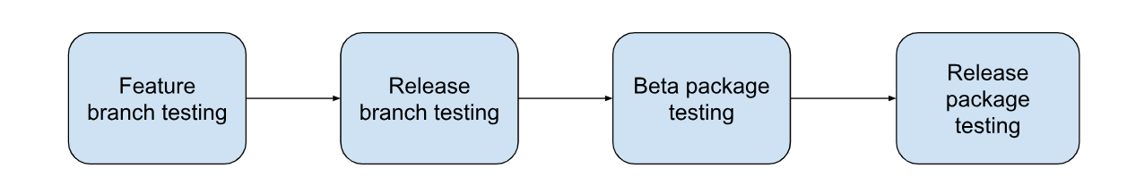 qa-case-study-3