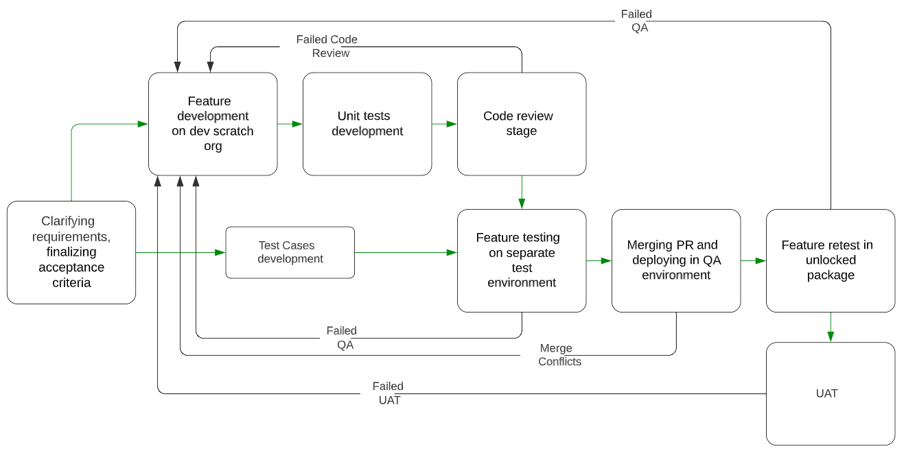 qa-case-study-2
